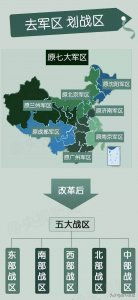 中国五大战区到底有多强?揭秘五大战区,你知道多少?