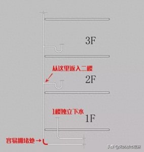 ​劝你真的别买2楼，看完这些就明白了