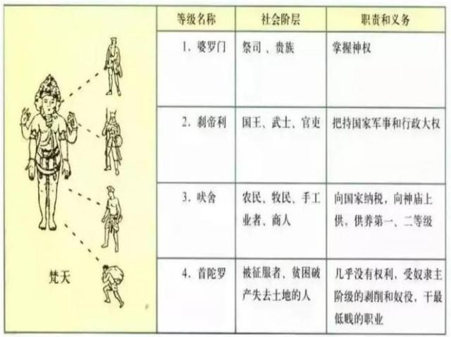 印度4种姓长相差别，高种姓人的长相 印度种姓制度分级图