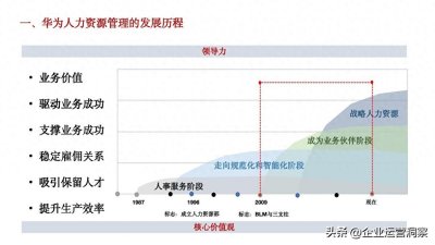 ​华为“3人干5人活拿4人工资”的底层逻辑：减人增效的终极答案
