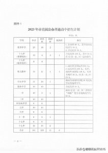 ​2023年中考，看看民办高中学校的学费，有多少家庭能够承受呢？