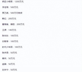 ​甘肃地震明星捐款名单：疯狂小杨哥、李佳琦、贾乃亮，还有谁？