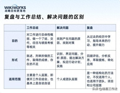 ​别把复盘和工作总结、解决问题混为一谈