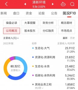 ​每日一股——清新环境(002573)