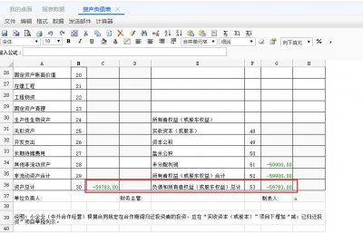 造成资产负债表不平有哪些原因?你一定要知道