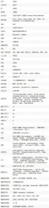 美国名媛卡戴珊家族:金·卡戴珊(Kim Kardashian)