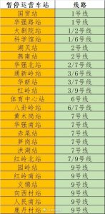 深圳24个地铁站29日起暂停运营,涉及这些线路
