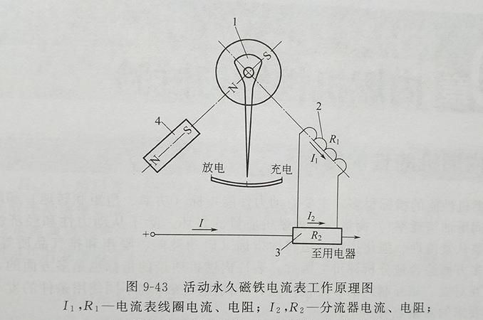 电流表的工作原理是什么
