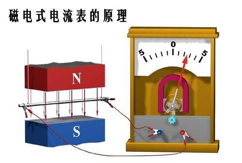 电流表和电压表的工作原理是什么