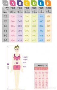 ​32度和36度的区别，32度35度