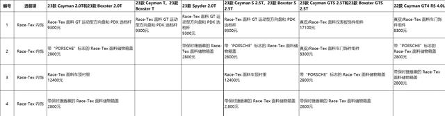 保时捷718必加选配（718是什么意思）