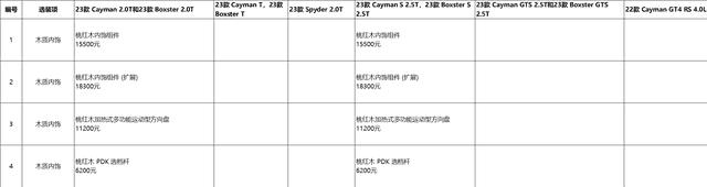 保时捷718必加选配（718是什么意思）
