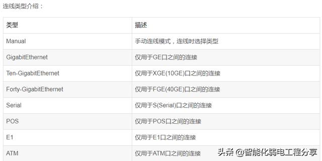 零基础使用华为ensp模拟器（网络工程师必会华为）(33)