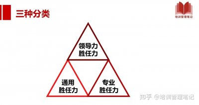 关于胜任力模型你了解吗?