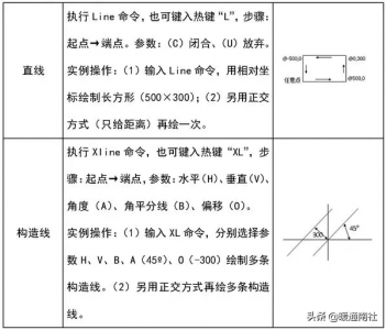 ​cad建筑制图基础教程（建筑工程CAD绘图基础教程）
