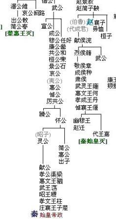 赢驷和嬴政的关系，赢驷和嬴政差多少年？图3