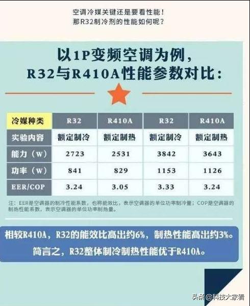 几种常见制冷剂（常见几种制冷剂介绍）(9)