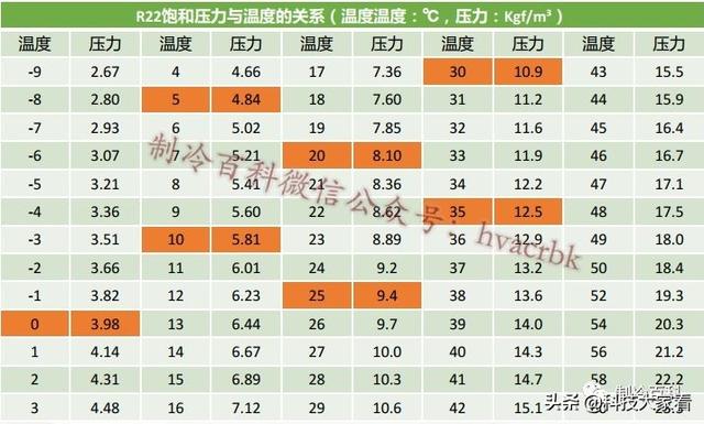 几种常见制冷剂（常见几种制冷剂介绍）(6)