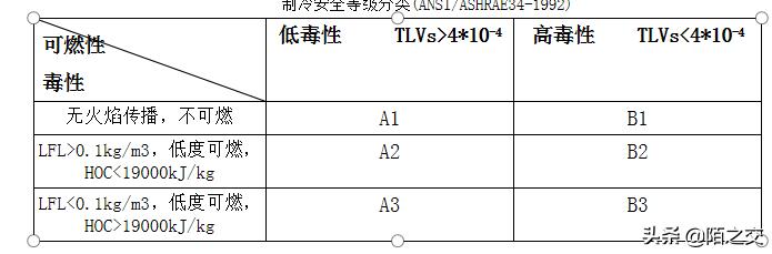 几种常见制冷剂（常见几种制冷剂介绍）(2)