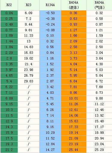 几种常见制冷剂（常见几种制冷剂介绍）(11)