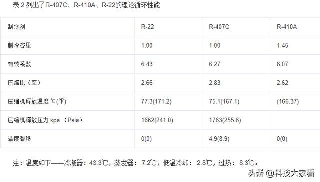 几种常见制冷剂（常见几种制冷剂介绍）(4)
