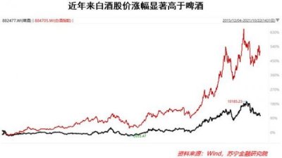​我国人均啤酒消费量是多少(全国人均啤酒消费量)
