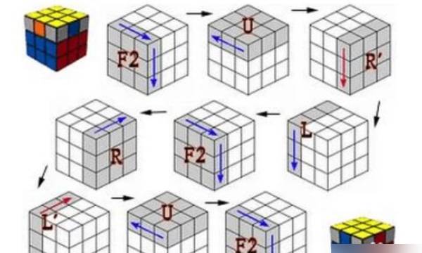 魔方怎么拼 口诀,新手魔方口诀是什么?图20