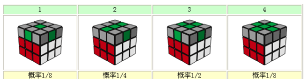 魔方怎么拼 口诀,新手魔方口诀是什么?图8