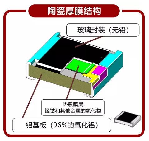ntc热敏电阻常用参数(最全解析NTC热敏电阻)(4)