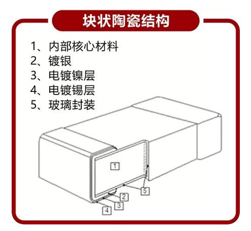 ntc热敏电阻常用参数(最全解析NTC热敏电阻)(2)