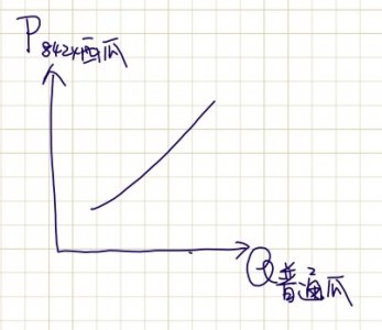怎样深度理解经济学中的“替代品”和“互补品”?
