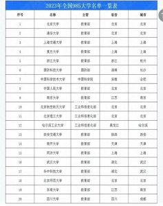 ​大学中的“985”“211”“双一流”你真的了解吗？
