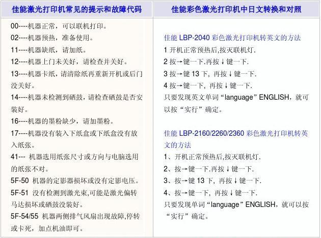 佳能打印机b202故障解决方法(佳能打印机报错b200代码详解及检修方法)