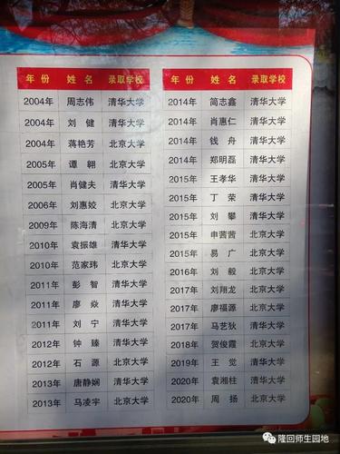 四平一中今年考清华北大都多少分(8所国外名校到四平一中)