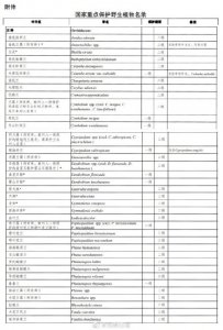 贵阳有关部门提醒:野外的兰花不要采
