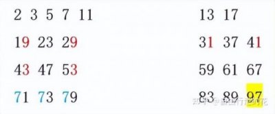 ​质数有哪些数字100以内(质数有哪些40以内)