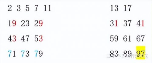 质数有哪些数字100以内(质数有哪些40以内)-第1张图片-