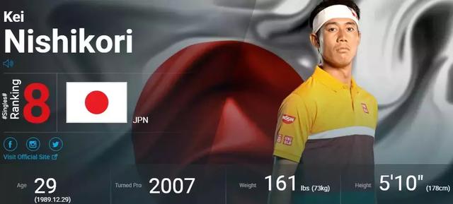 锦织圭什么时候复出(亚洲一哥锦织圭的换线历程)(2)