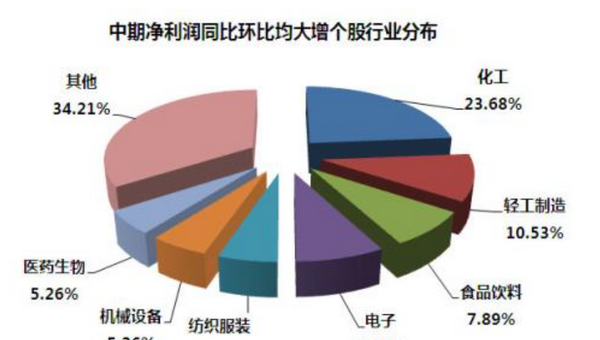 环比怎么计算公式,表格环比公式是什么图1