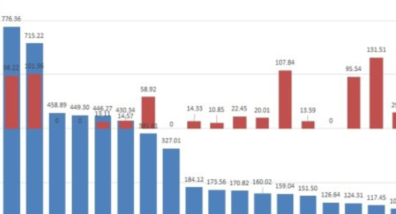 环比怎么计算公式,表格环比公式是什么图2