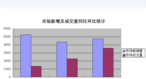 环比怎么计算公式,表格环比公式是什么图3