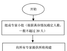 在电视上看到两个名词收集和搜集有什么区别