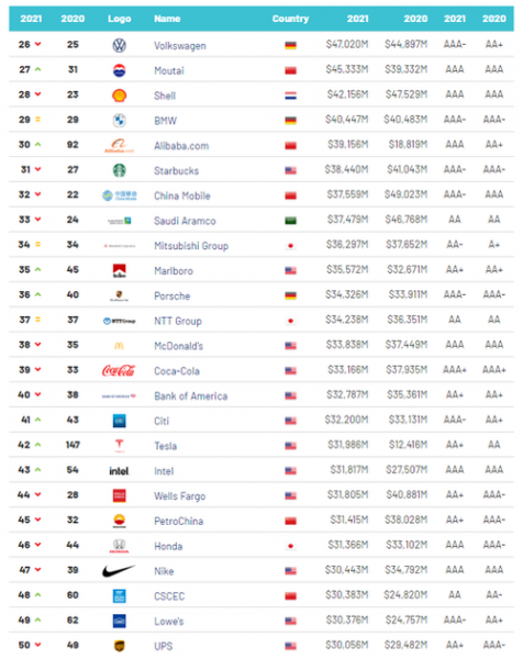 茅台公司全球排名几位