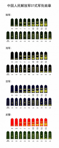 ​军衔对应的军职（军衔等级肩章排列图片）