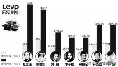 ​作为一根绳上的蚂蚱，明星与影视公司之间是如何捆绑的？
