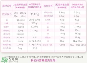 blackmores澳佳宝孕妇黄金素功效_成分_吃法