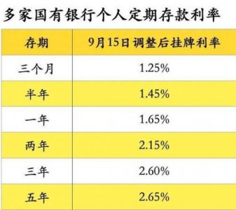​存款年利率2025_存款年利率2%一万一年是多少