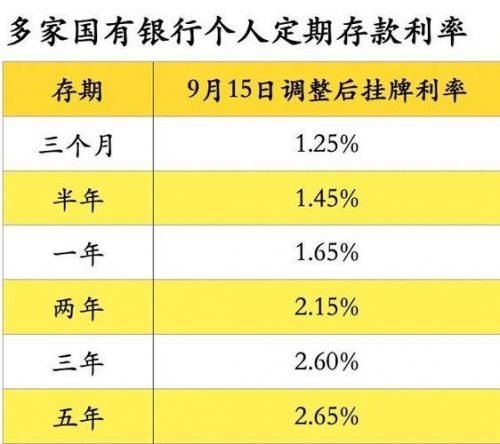 存款年利率2025_存款年利率2%一万一年是多少-第1张图片-