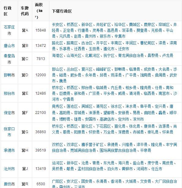 河北省有多少个市,河北省有多少个市图2