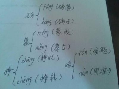 ​着的五种多音字组词